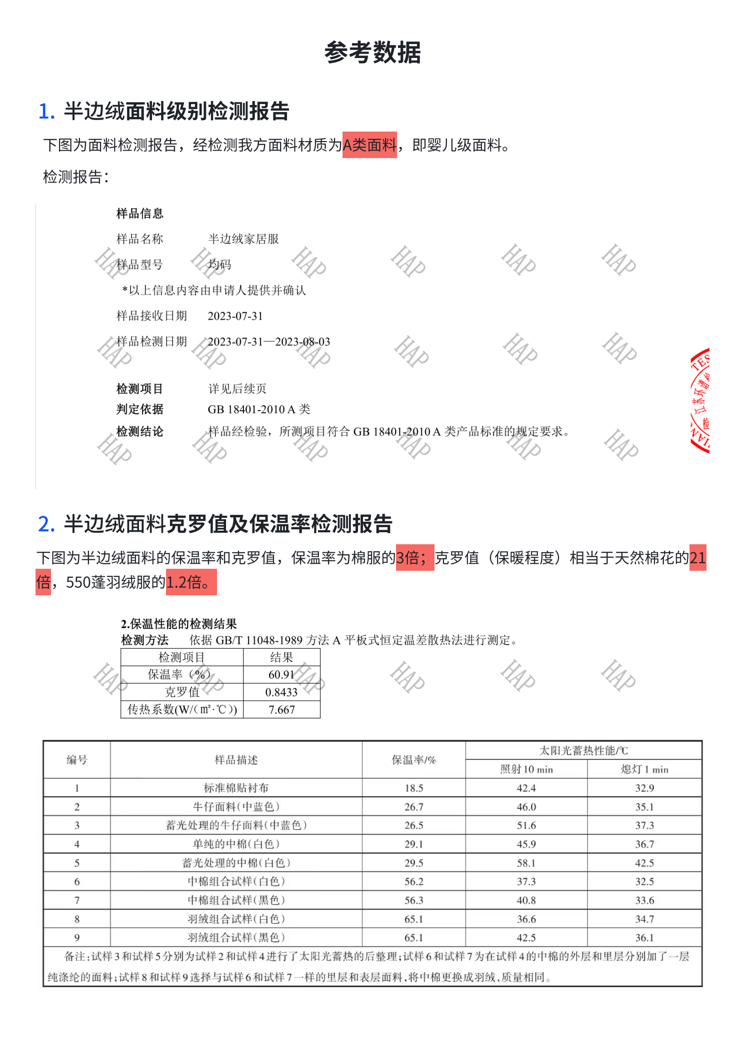 半边绒家居服检测报告截图显示样品按GB 18401-2010 A类判定，保温率60.91%，克罗值0.8433